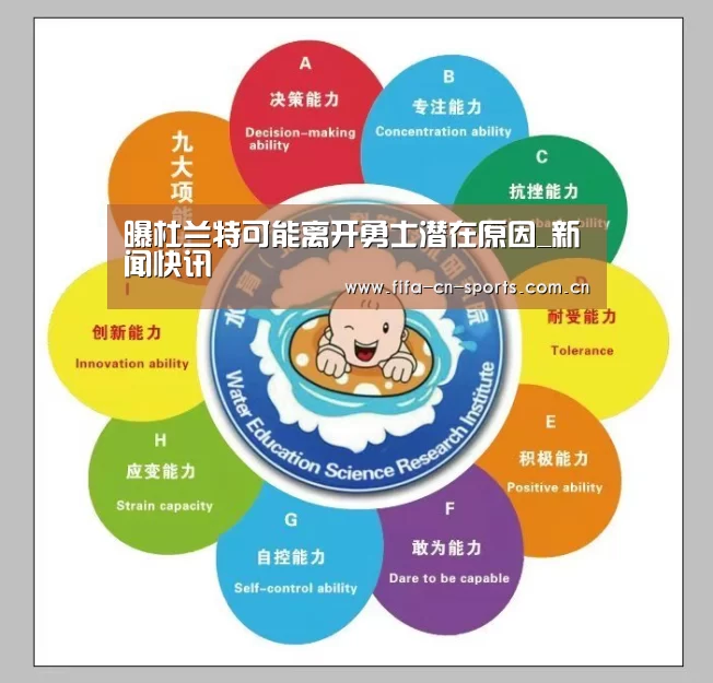 曝杜兰特可能离开勇士潜在原因_新闻快讯(图3) 新闻快讯